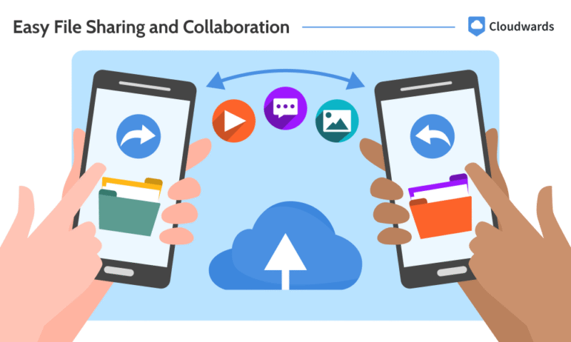 cloud-file-sharing cloud file sharing