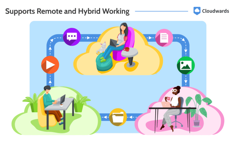 cloud-remote-work cloud remote work
