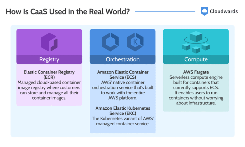 how-is-CaaS-used-in-the-real-world how is CaaS used in the real world
