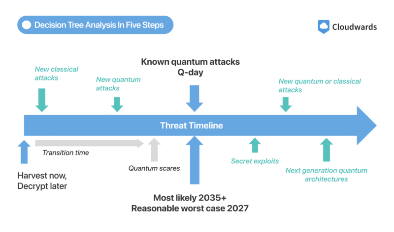 q-day-timeline q day timeline