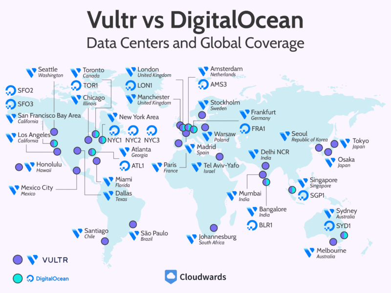 Vultr vs DigitalOcean - MAP