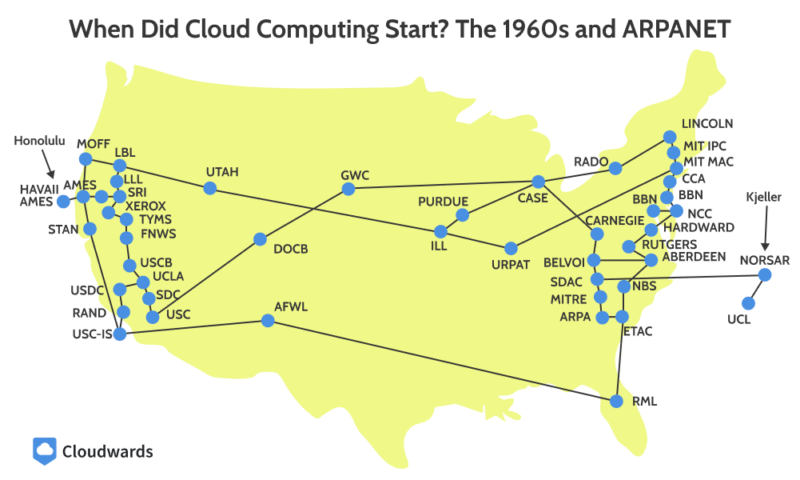 when-did-cloud-computing-start when did cloud computing start