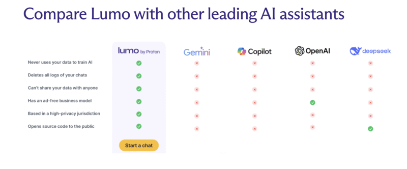 Lumo vs AI Chatbot Tools Lumo vs AI Chatbot Tools