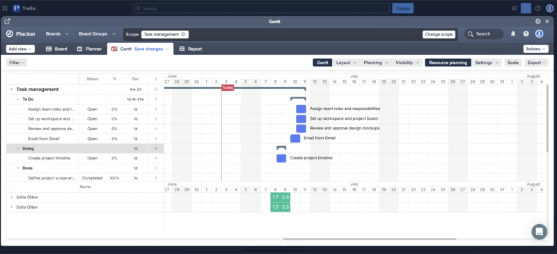 Trello Gantt Power Ups