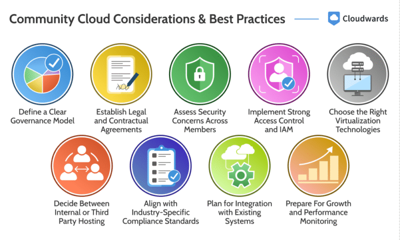 community cloud considerations & best practices