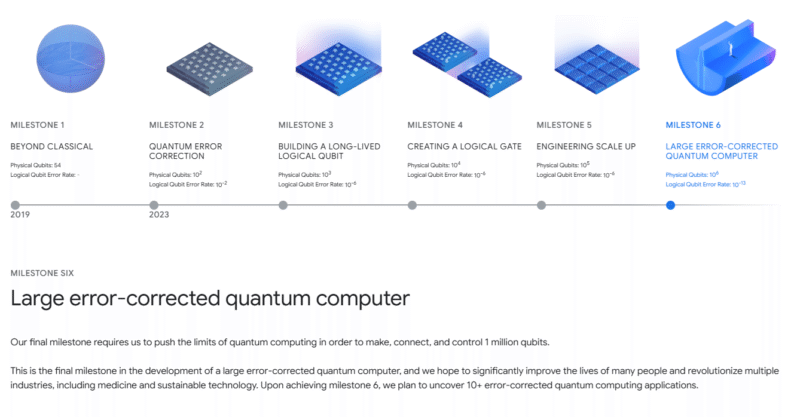 google quantum computing timeline