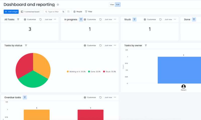 monday dashboard example