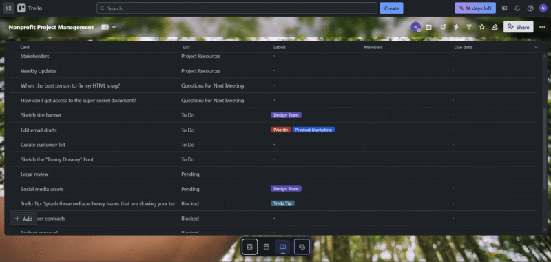 Trello views