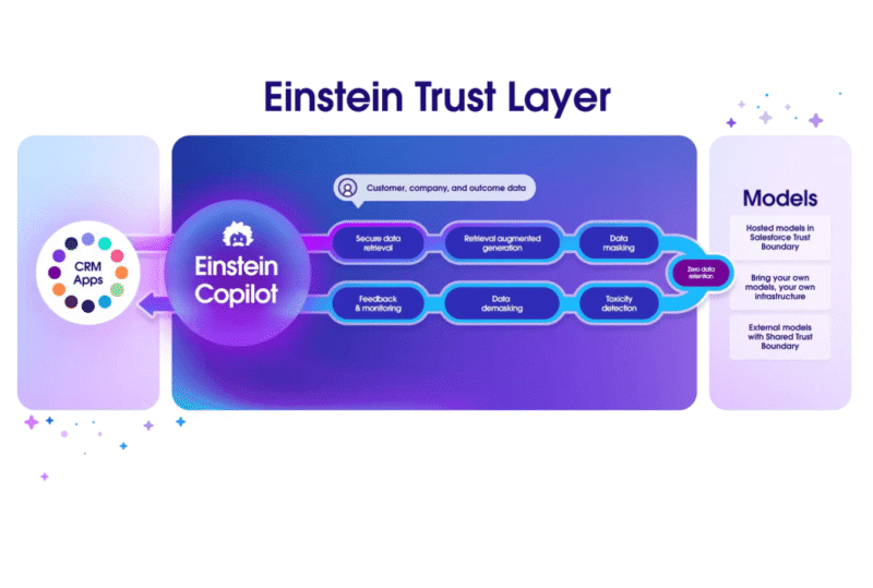 einstein einstein