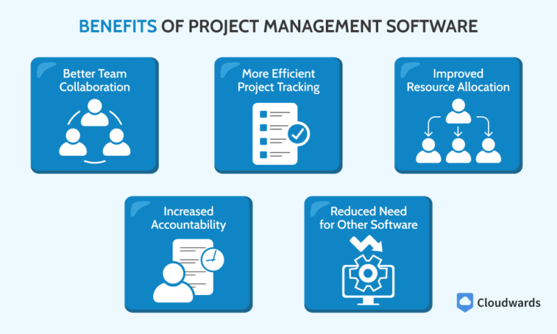 Benefits of Project Management Software