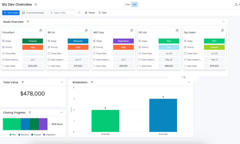 business-development-dashboard-monday business development dashboard monday