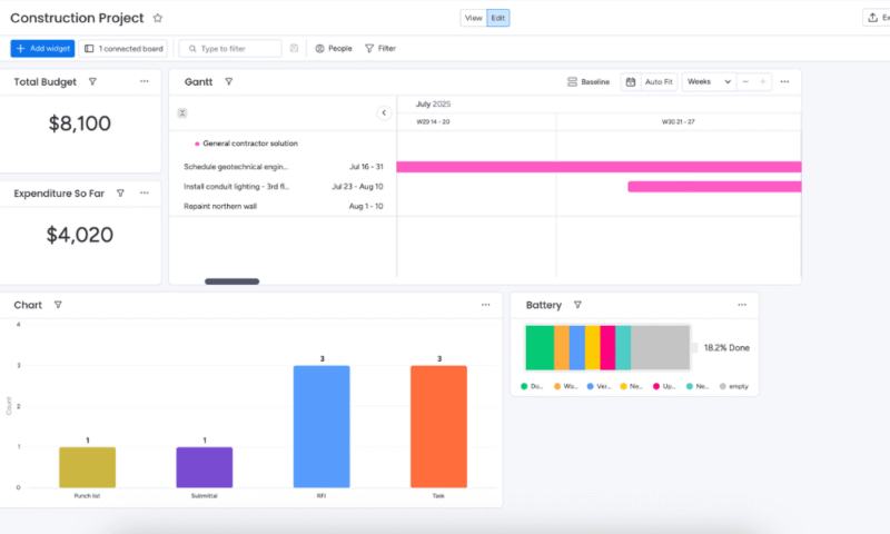 construction-project-dashboard-monday construction project dashboard monday