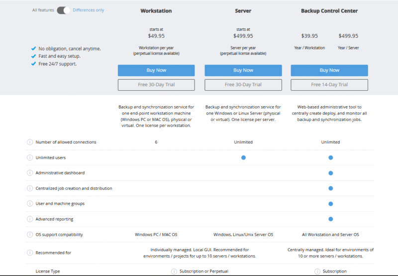 GoodSync pricing