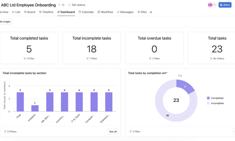 hr-management-dashboard-asana hr management dashboard asana