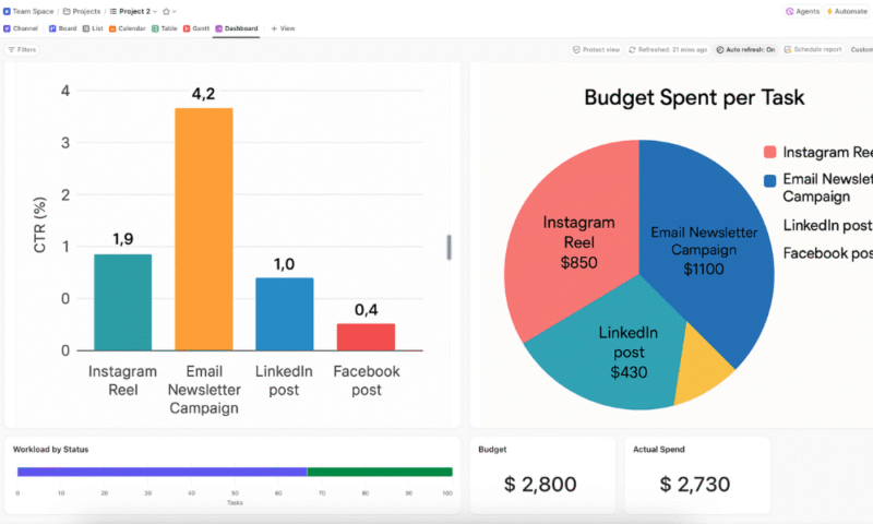 marketing-dashboard-clickup marketing dashboard clickup
