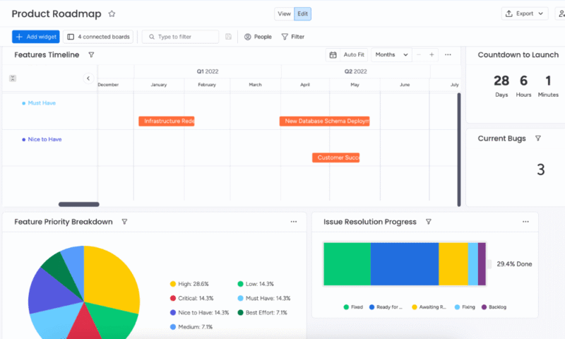product-dev-dashboard-monday product dev dashboard monday