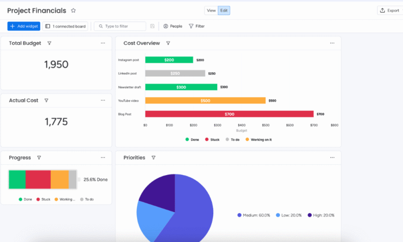 project-financials-dashboard-monday project financials dashboard monday