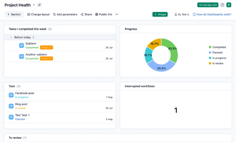 project-health-dashboard-wrike project health dashboard wrike