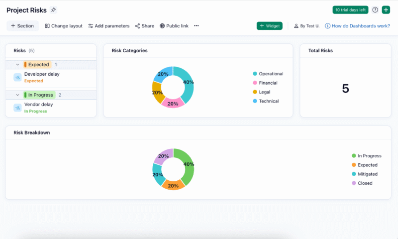 project-risks-dashboard-wrike project risks dashboard wrike
