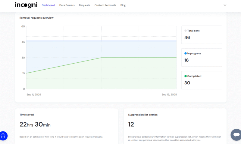 review-incogni-how-it-works
