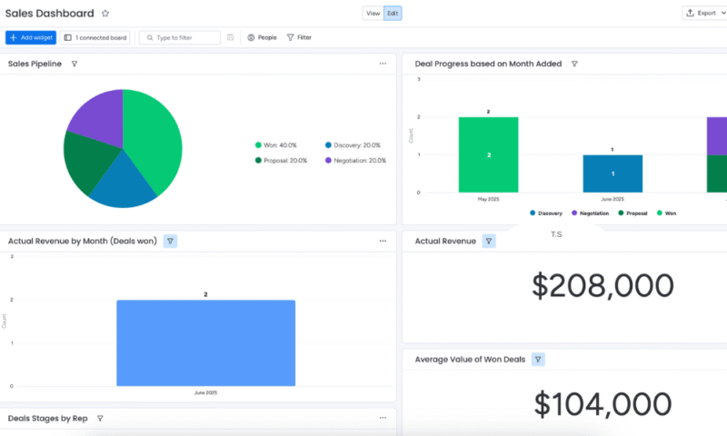 sales-dashboard-monday sales dashboard monday