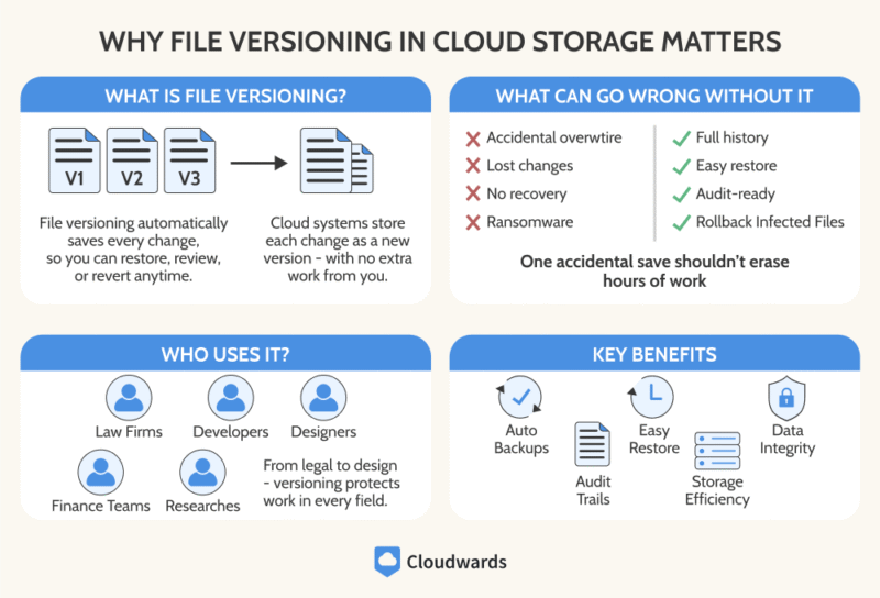 why-file-versioning-in-cloud-storage-matters why file versioning in cloud storage matters