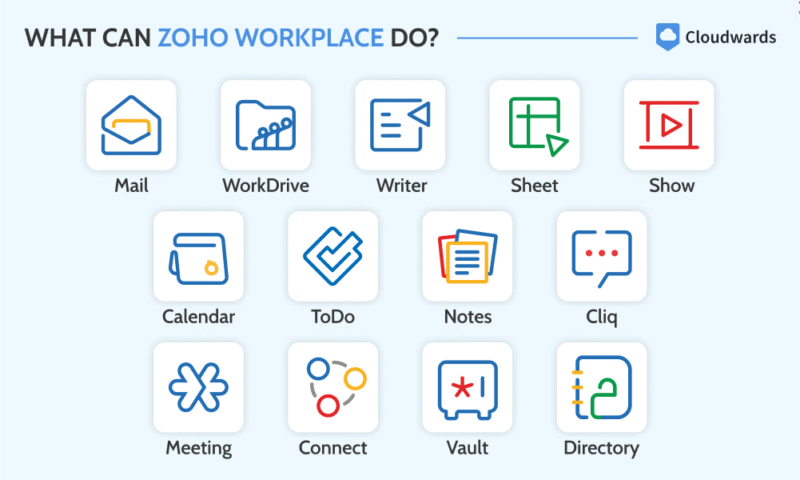 zoho workplace