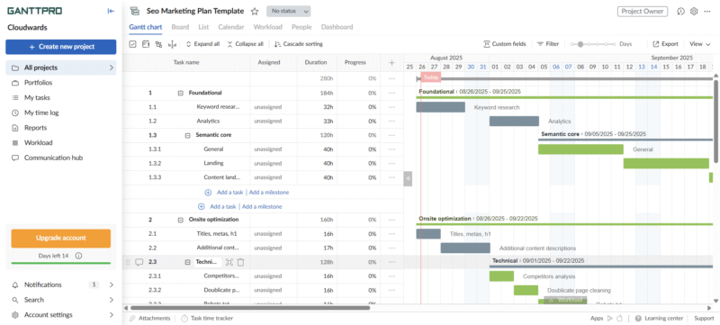 GanttPro SEOreview
