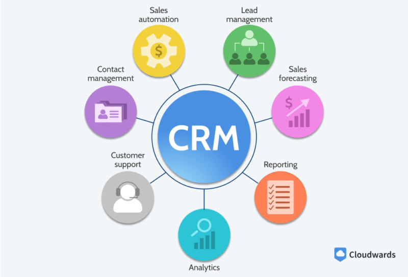 crm vs pm what is crm software