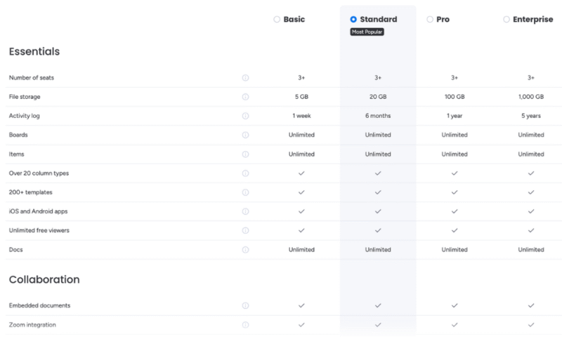 monday.com plan comparison