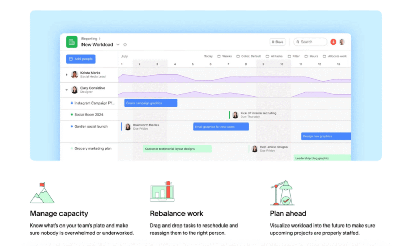 resource-management-features-asana resource management features asana