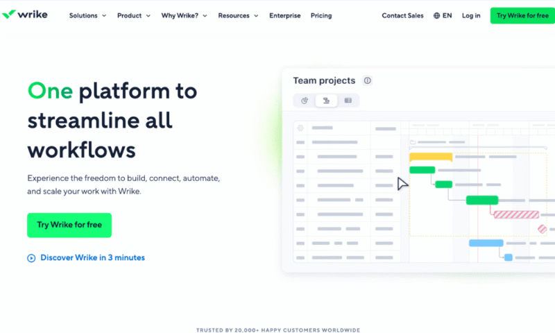 wrike-agency-software wrike agency software