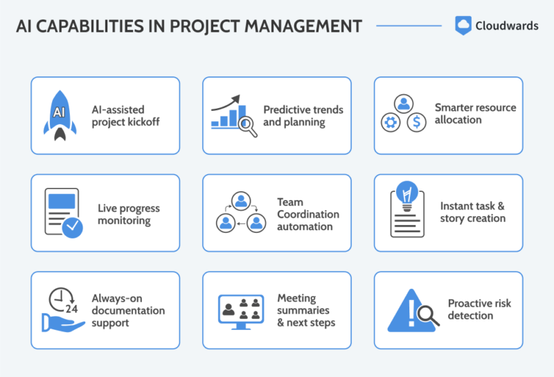 best AI tools for PM