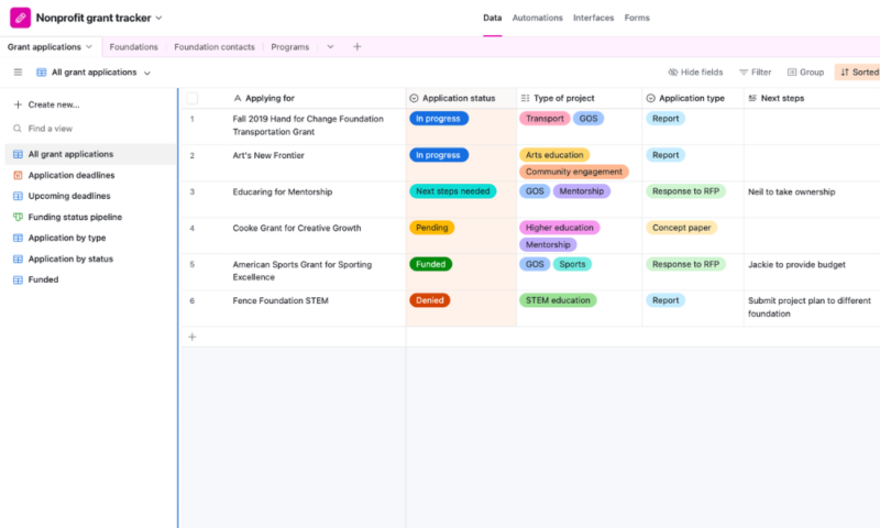 airtable-project-management-software-for-nonprofits airtable project management software for nonprofits