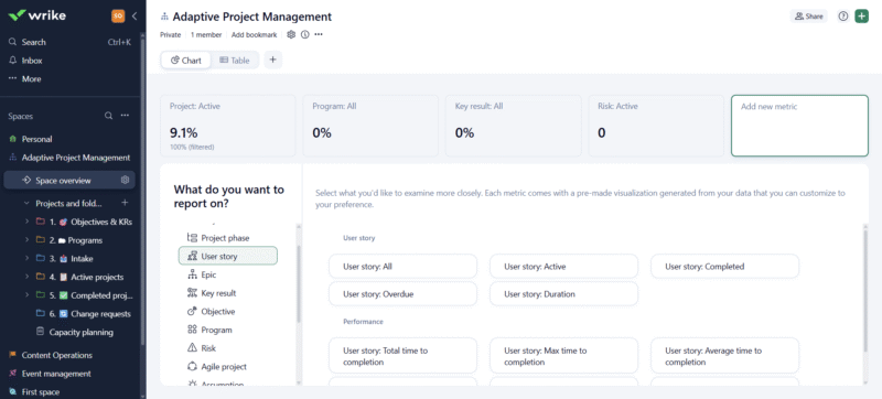 Wrike CapacityPlanning