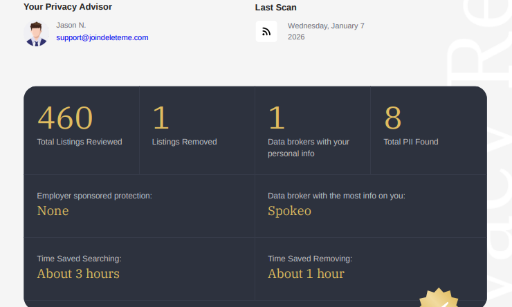 incogni deleteme report