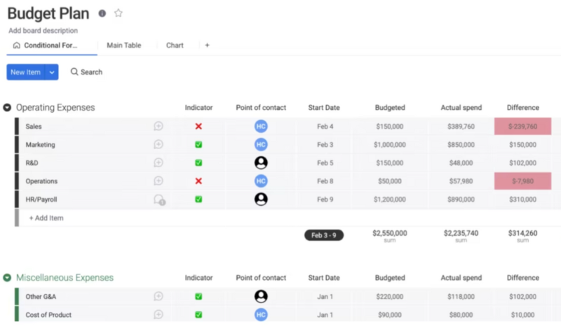 monday-budgeting-software monday budgeting software