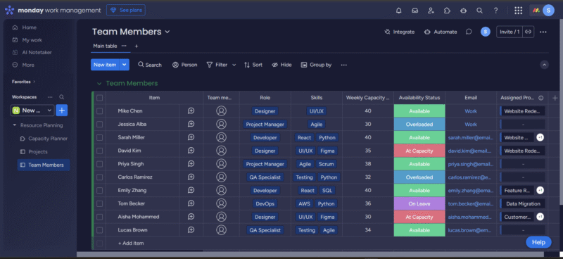 monday.com CapacityPlanning