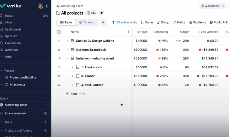 wrike-financial-management-softwware wrike financial management softwware