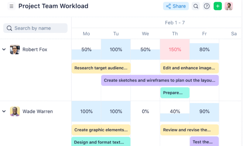 wrike workload management software