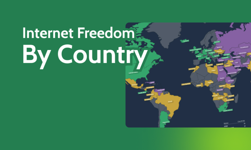 Internet Freedom by Country