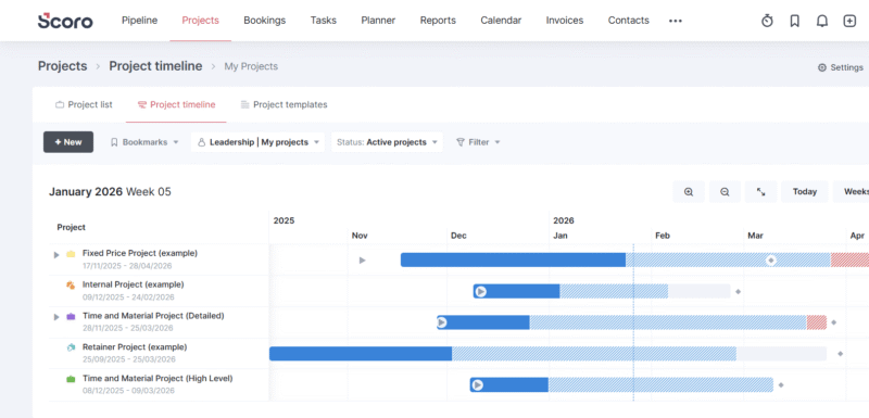 Scoro projectroadmap