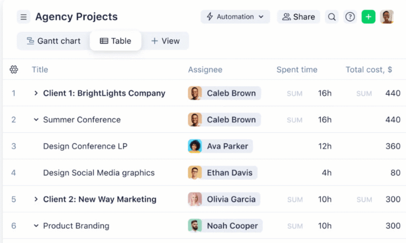 wrike enterprise time tracking software