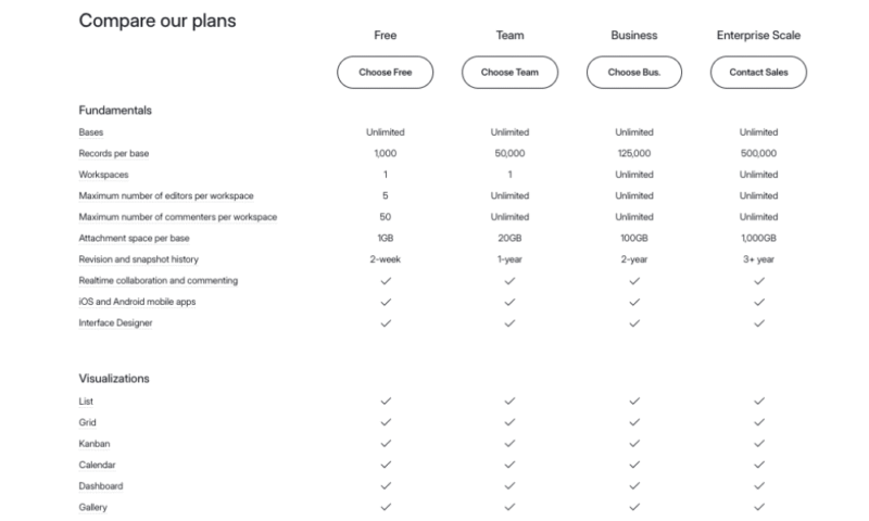 airtable pricing comparison