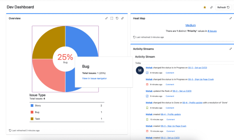 jira reporting dashboard