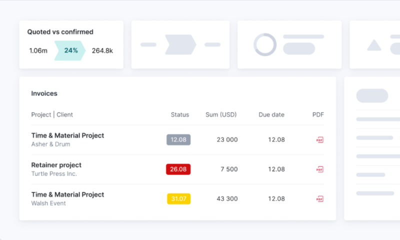 scoro project management software invoicing